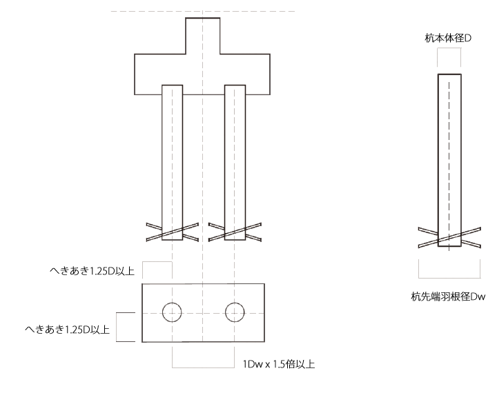 フーチングの仕様