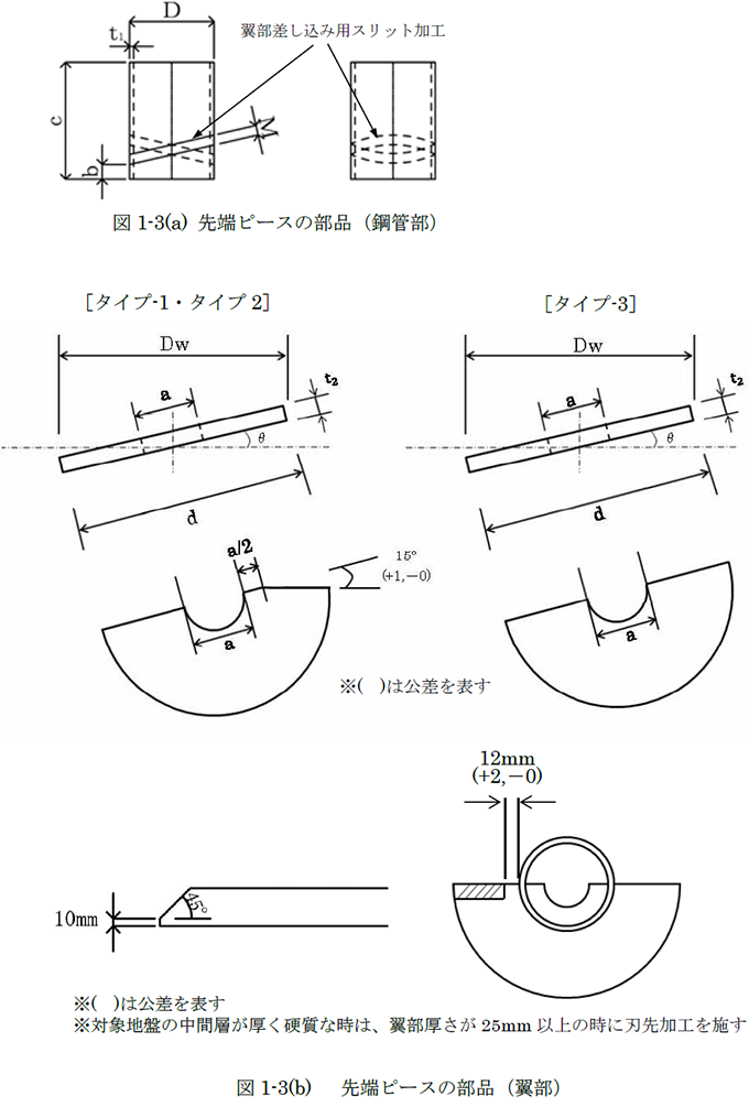 先端ピースの部品_ab